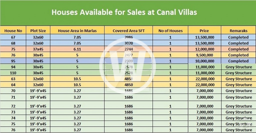 Canal Villas Faisalabad Payment Plan